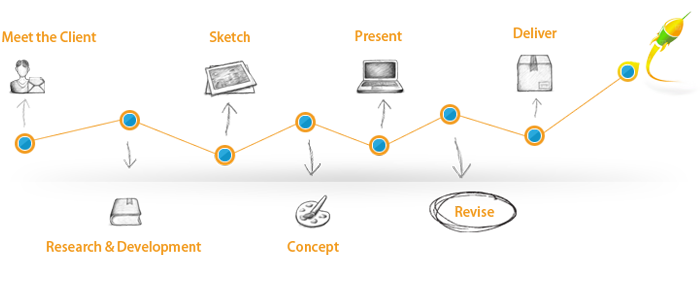 brand maker bangalore